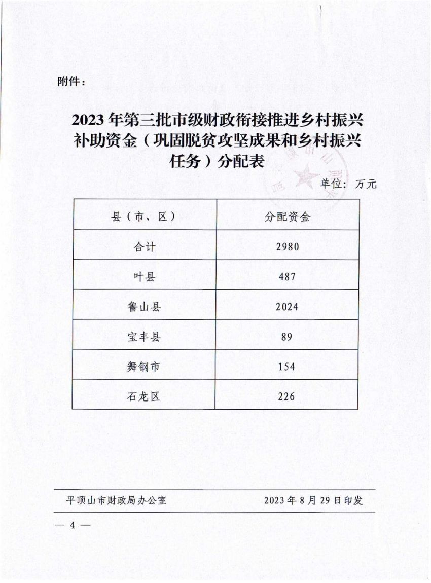 平财预〔2023〕 375号关于下达2023年市级第三批财政衔接推进乡村振兴补助资金（巩固脱贫攻坚成果和乡村振兴任务）的通知_03.jpg