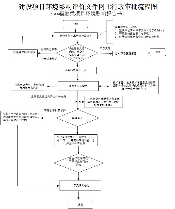 cd01a8376dde6e0ac115b7b16a4658b8_rBQCQl9v9I-Aat9RAAHv7vHSedU181.jpg