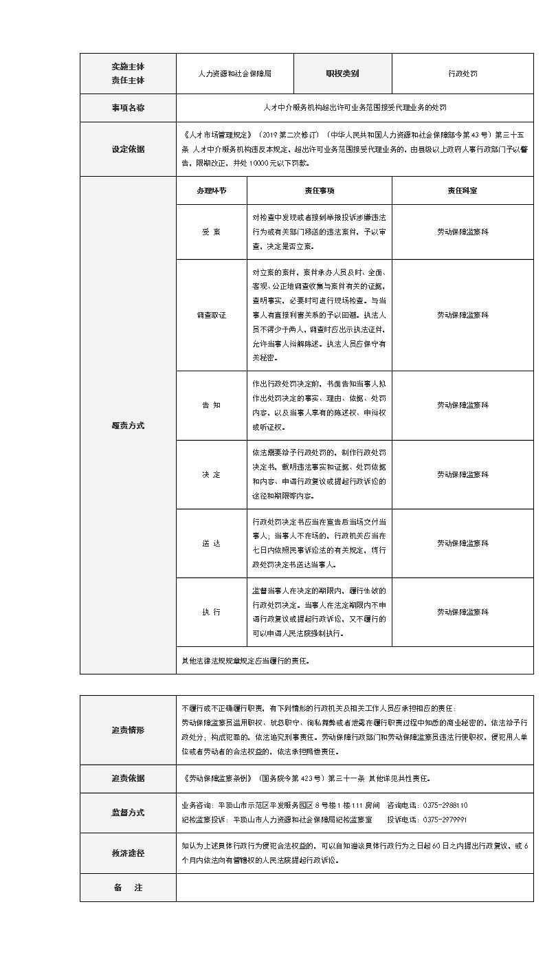 24人才中介服务机构超出许可业务范围接受代理业务的处罚_01.jpg