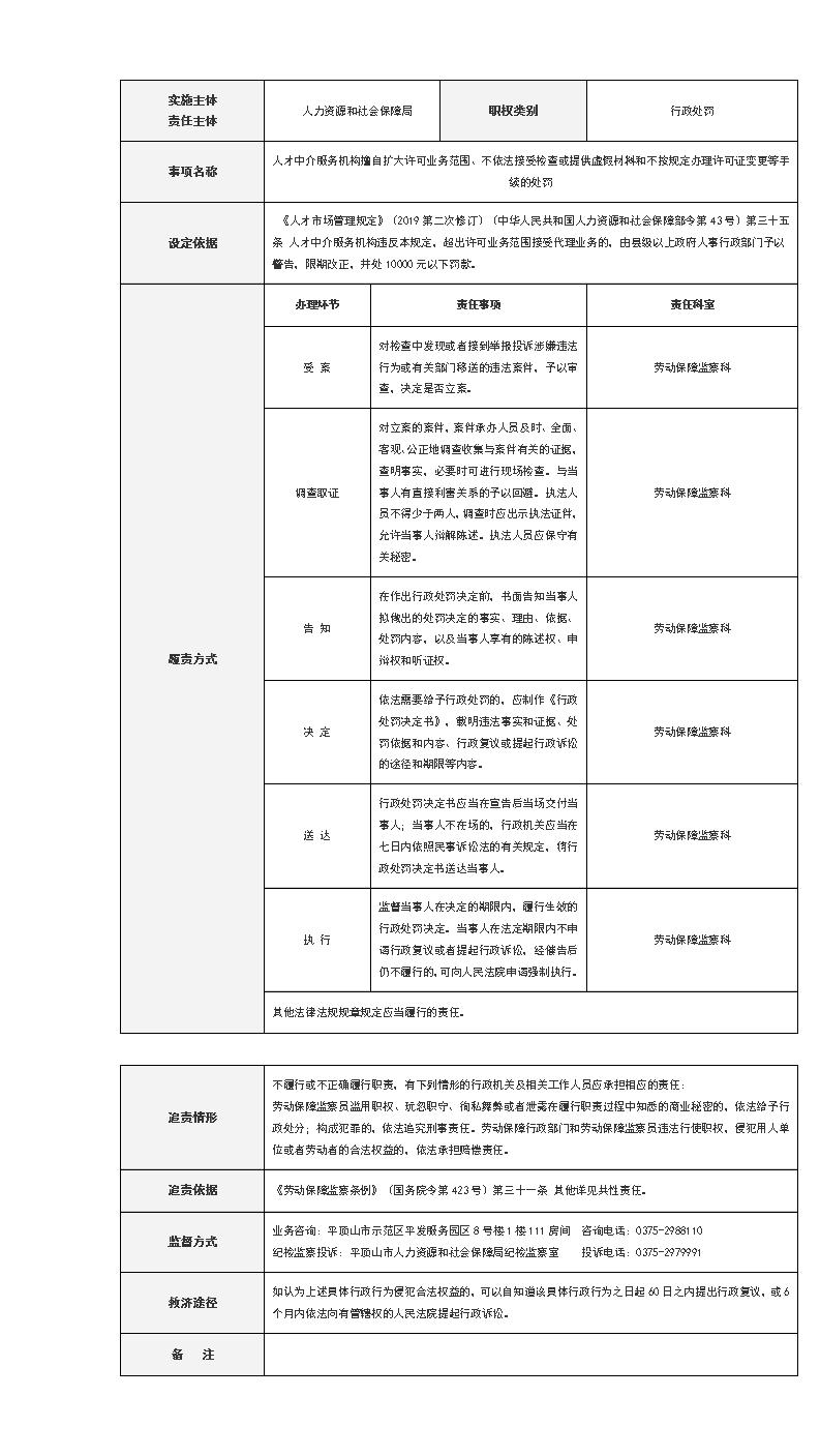 23人才中介服务机构擅自扩大许可业务范围、不依法接受检查或提供虚假材料和不按规定办理许可证变更等手续的处罚_01.jpg