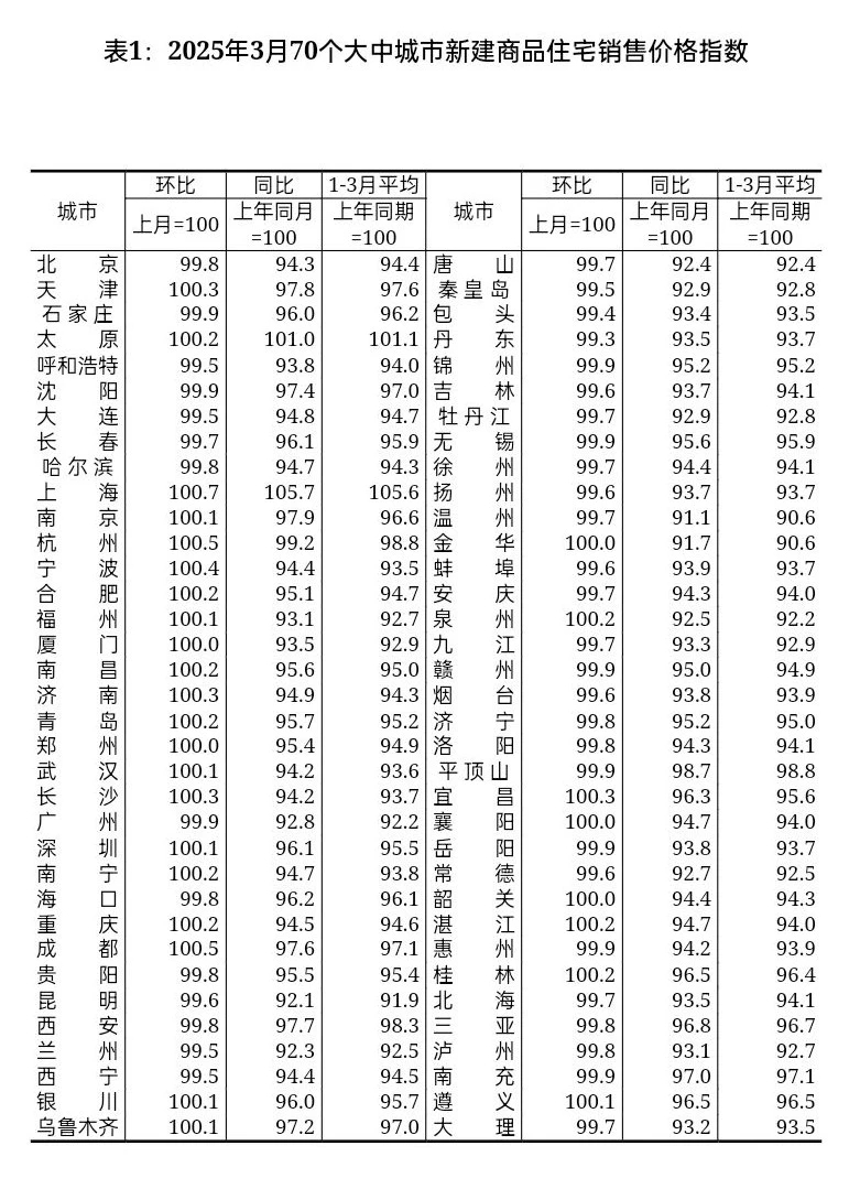 3月biao1.jpg 3月biao1.jpg
