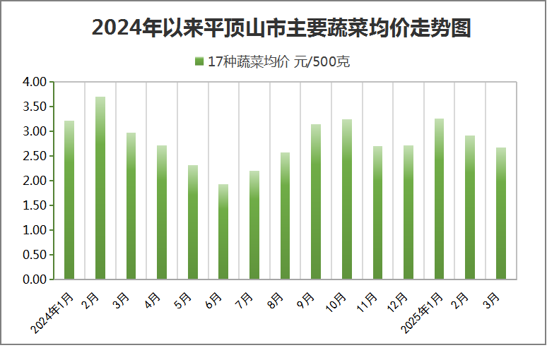 C:/Users/Administrator/Desktop/图片1.png图片1