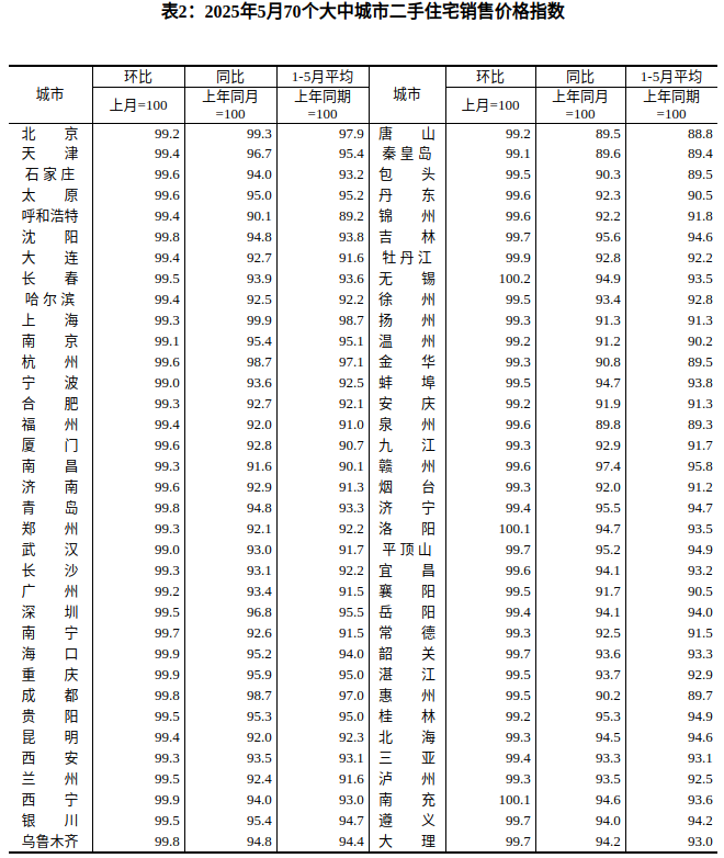 5月表2.png 5月表2.png