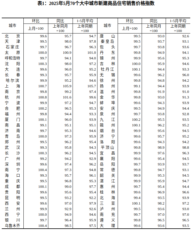 5月表1.png 5月表1.png